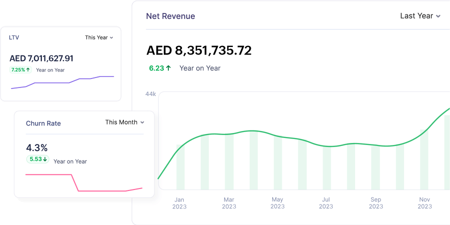 Zoho Billing - Business Insights Get clear insights into your business' performance | Zoho Billing