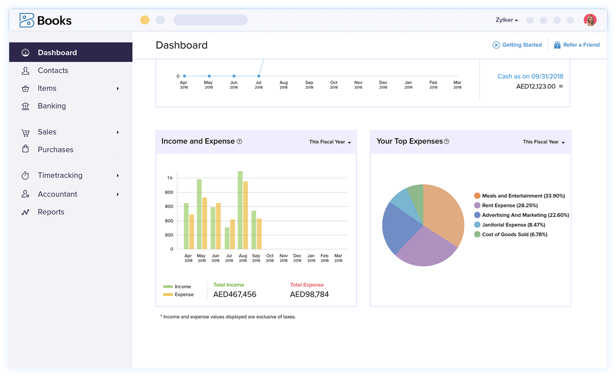 Financial Reporting Dashboard - Accounting Reporting Software | Zoho Books