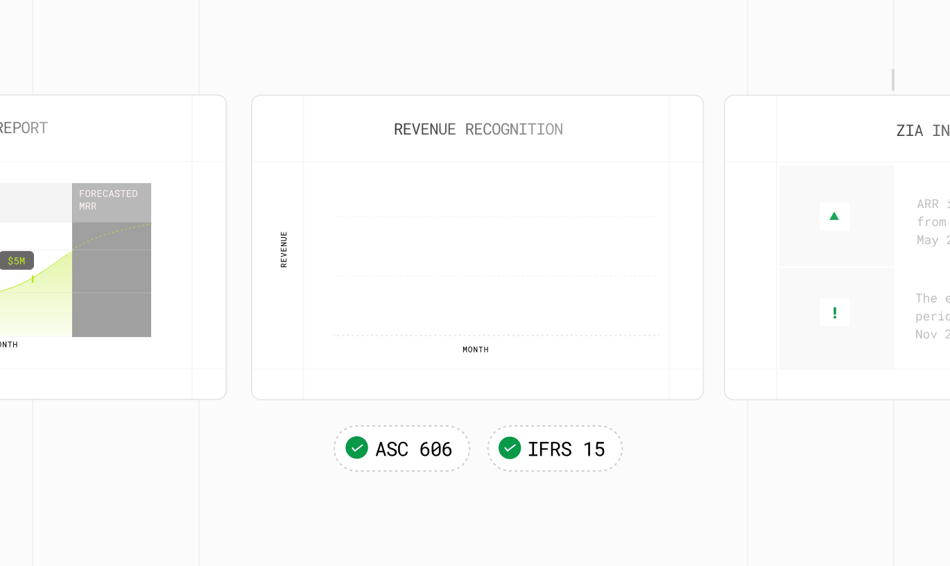 Compliance-driven revenue operations | Zoho Billing for enterprises