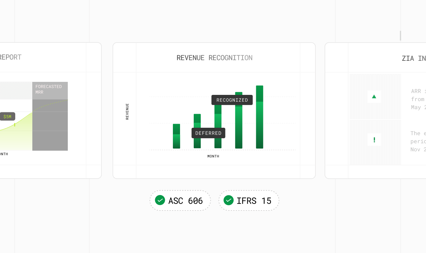 Compliance-driven revenue operations | Zoho Billing for enterprises