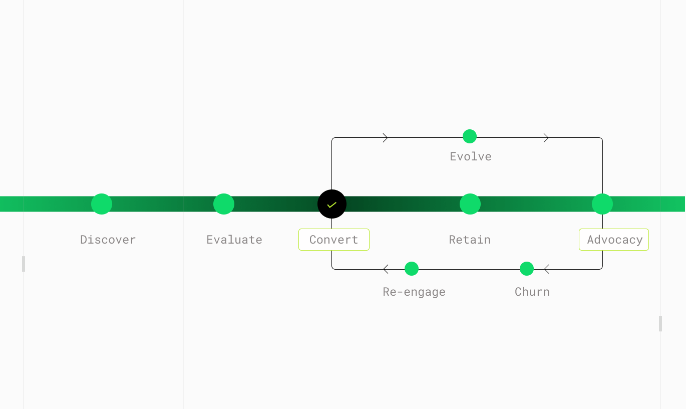 Compliance-driven revenue operations | Zoho Billing for enterprises