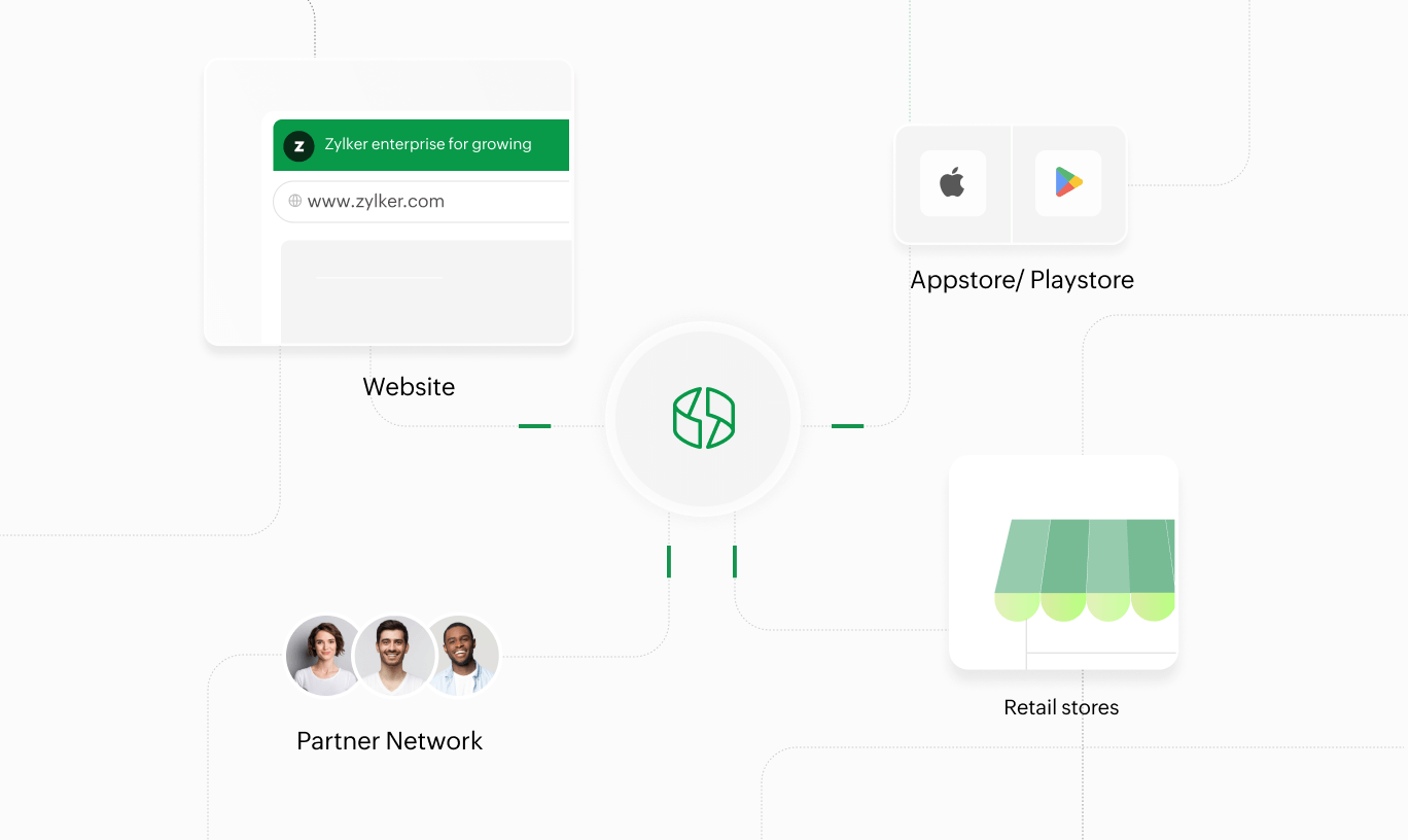 Omni-channel sales & data mediation | Zoho Billing for enterprises