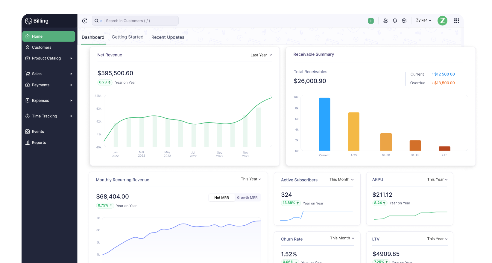 Billing home screen or dashboard | Zoho Billing
