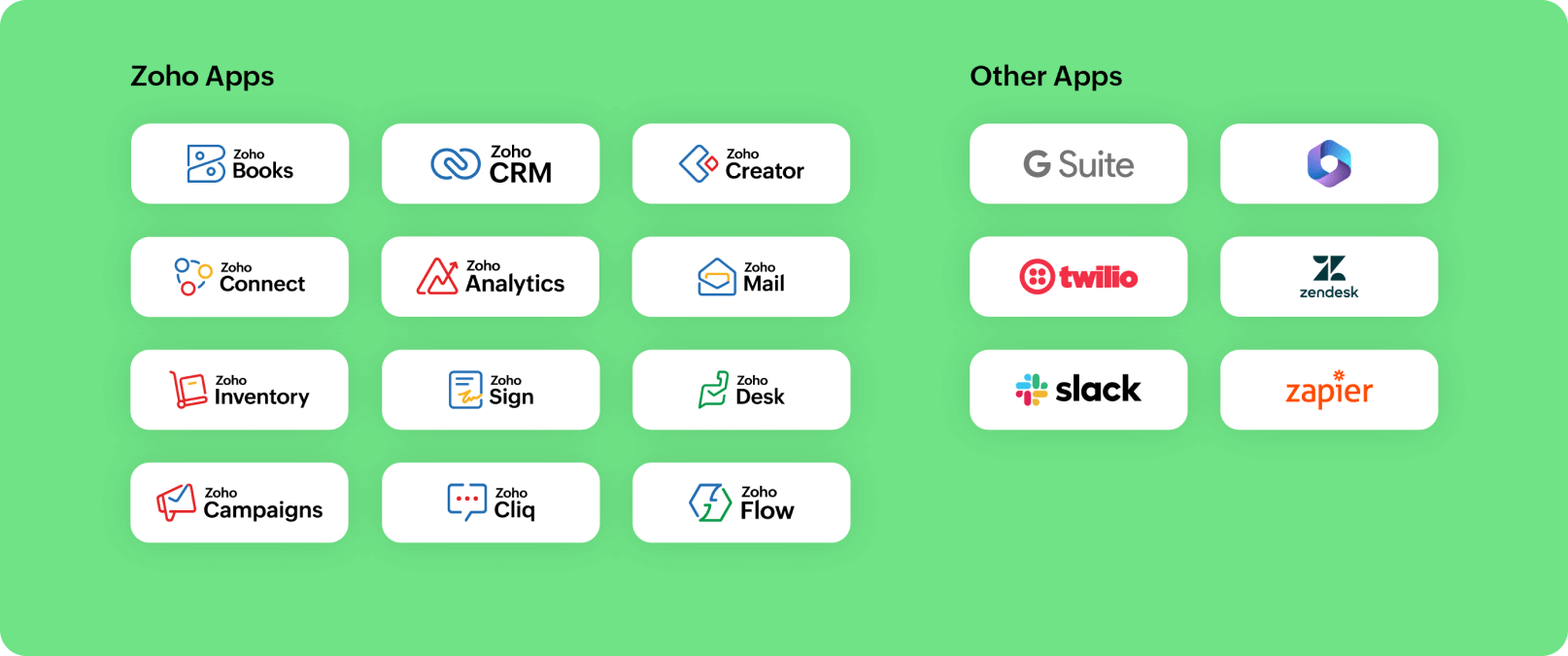 Billing Customer lifecycle