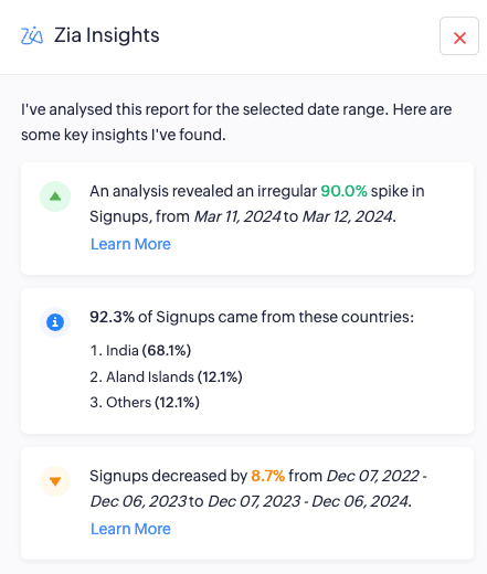Learn More Zia Insights