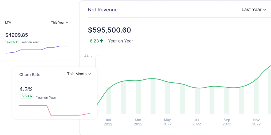 Zoho Billing - Business Insights Get clear insights into your business' performance | Zoho Billing