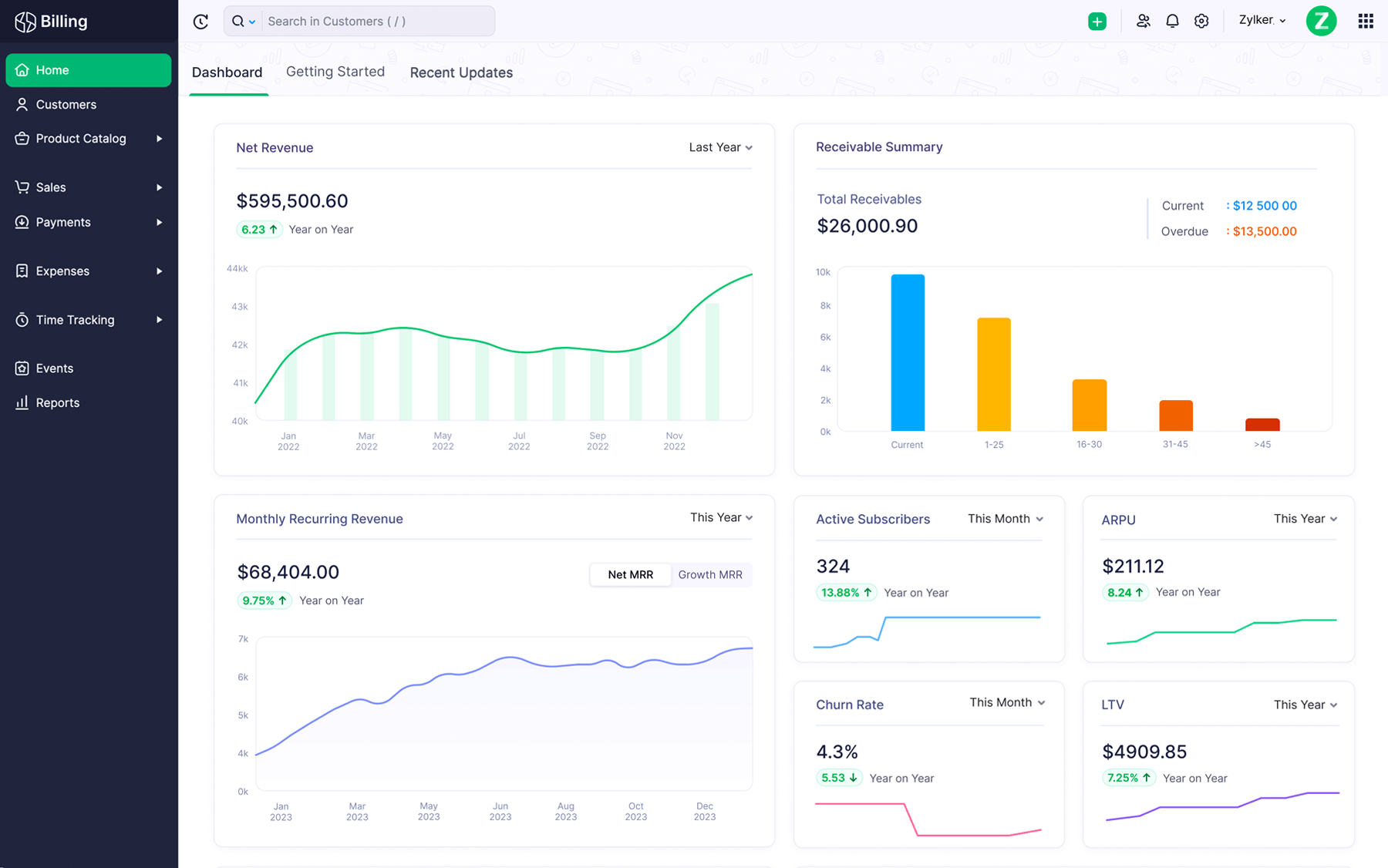 Zoho Billing dashboard