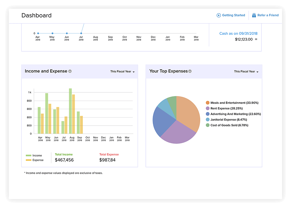 Simple Expense Dashboard - Expense Accounting Software & Accounts Payable Management | Zoho Books