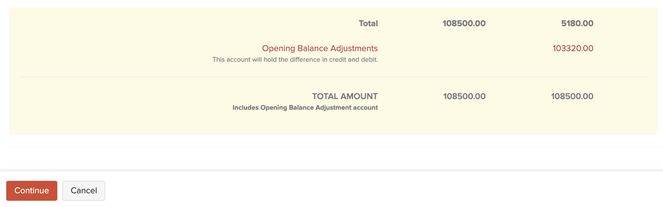 Income Accounts