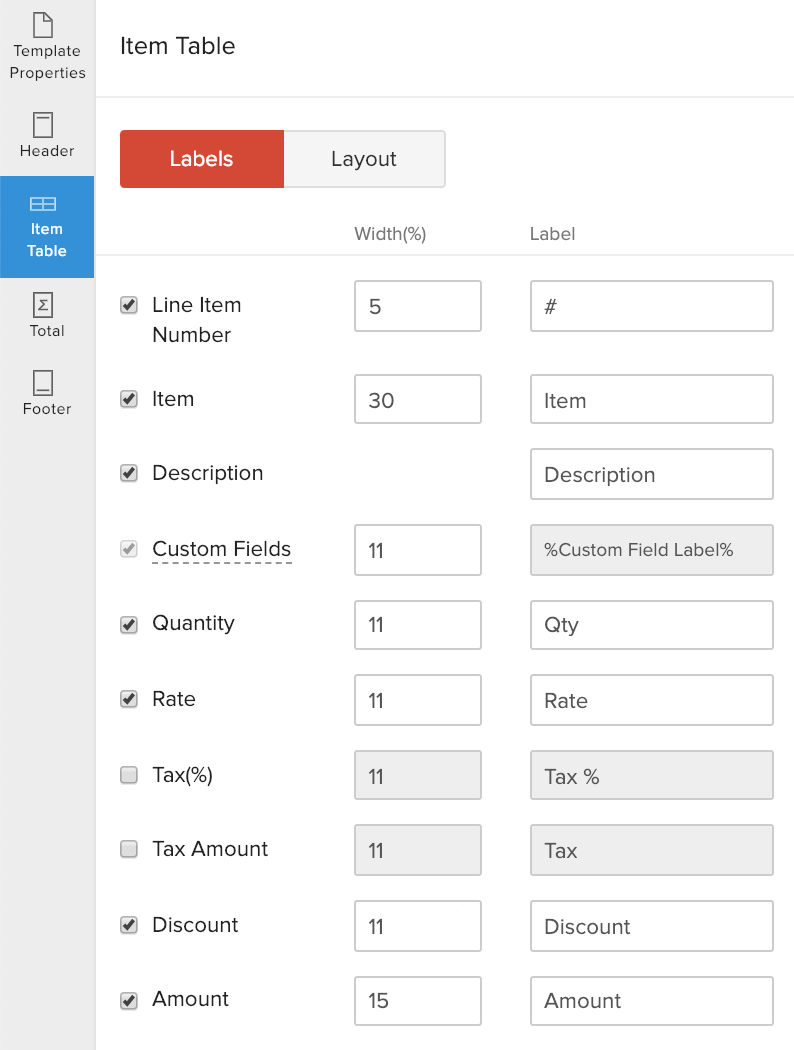 Template Item Table