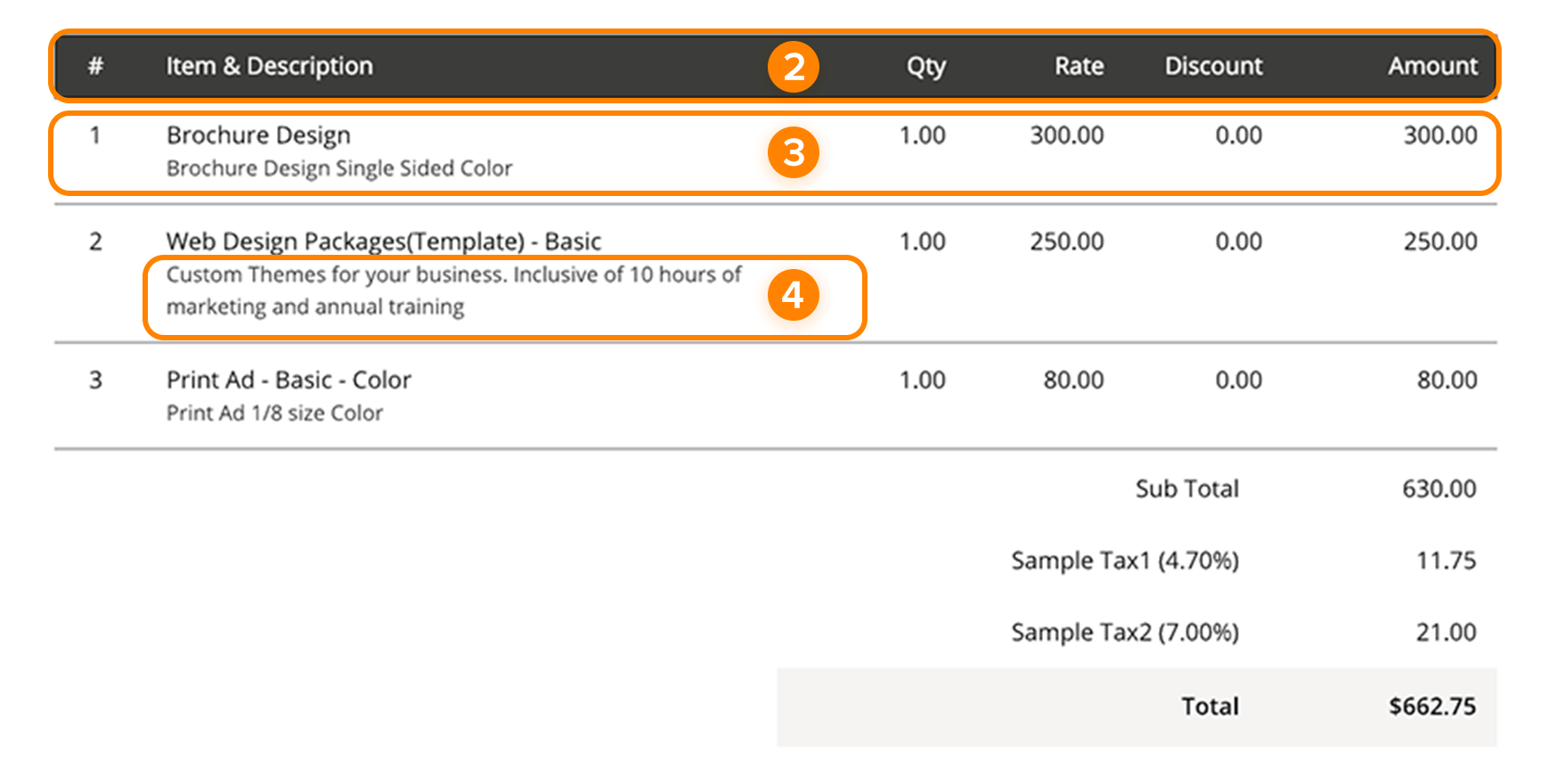 Template Item Table