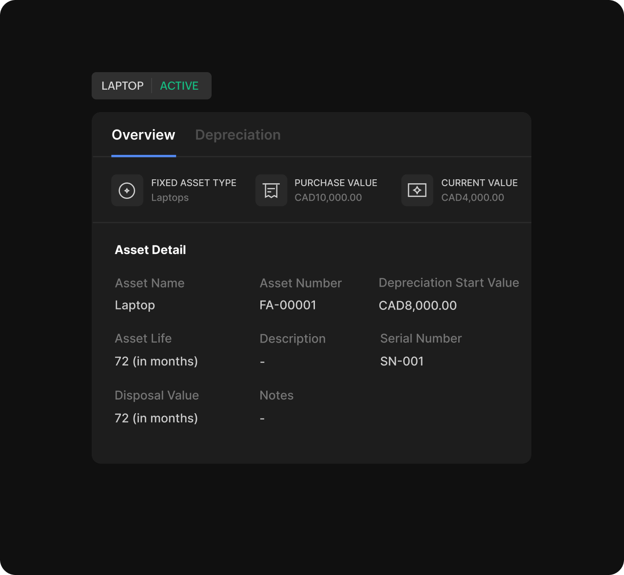 Detailed Asset Records & Asset Models