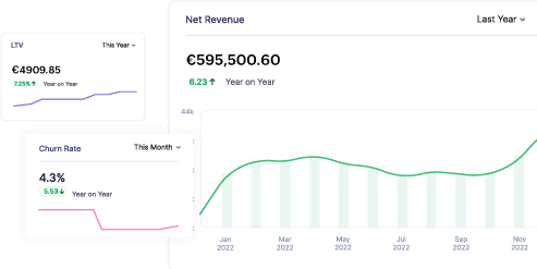 Zoho Billing - Business Insights Get clear insights into your business' performance | Zoho Billing