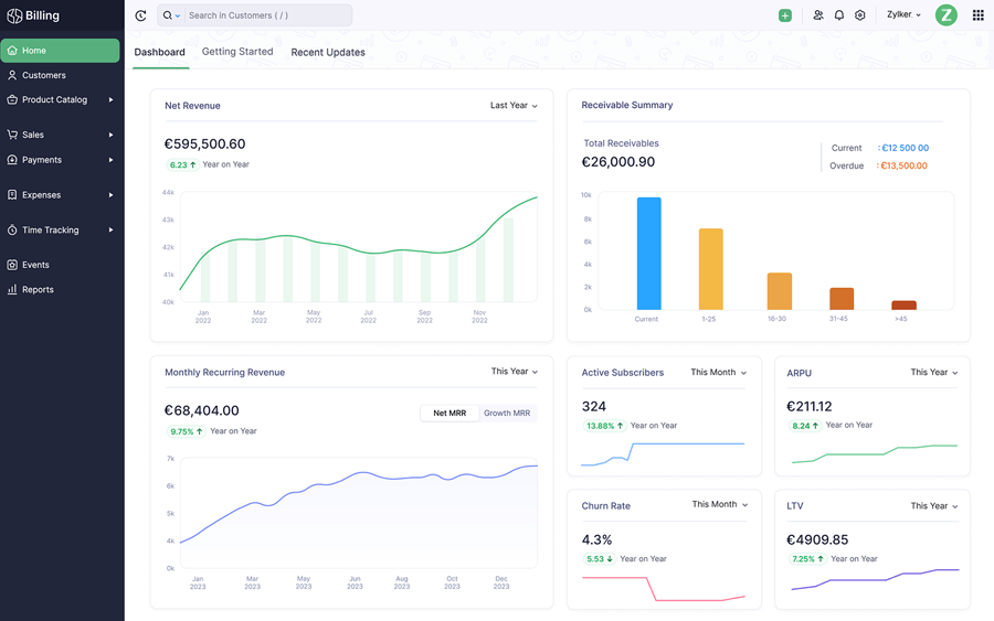 Zoho Billing's dashboard presenting a 360 view on your financial health. Access reports on revenue, customers, receivables, and expenses straight on your dashboard.