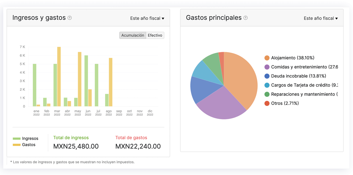 Panel de informes financieros - Software de generación de informes de contabilidad | Zoho Books
