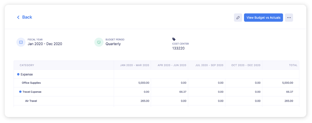 Screenshot of budget allocation