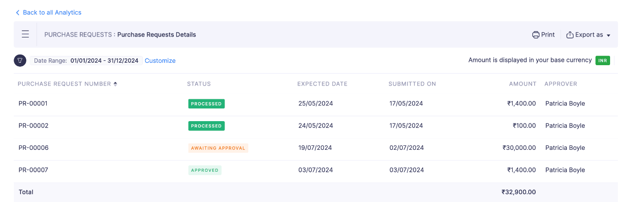 Purchase Requests Details