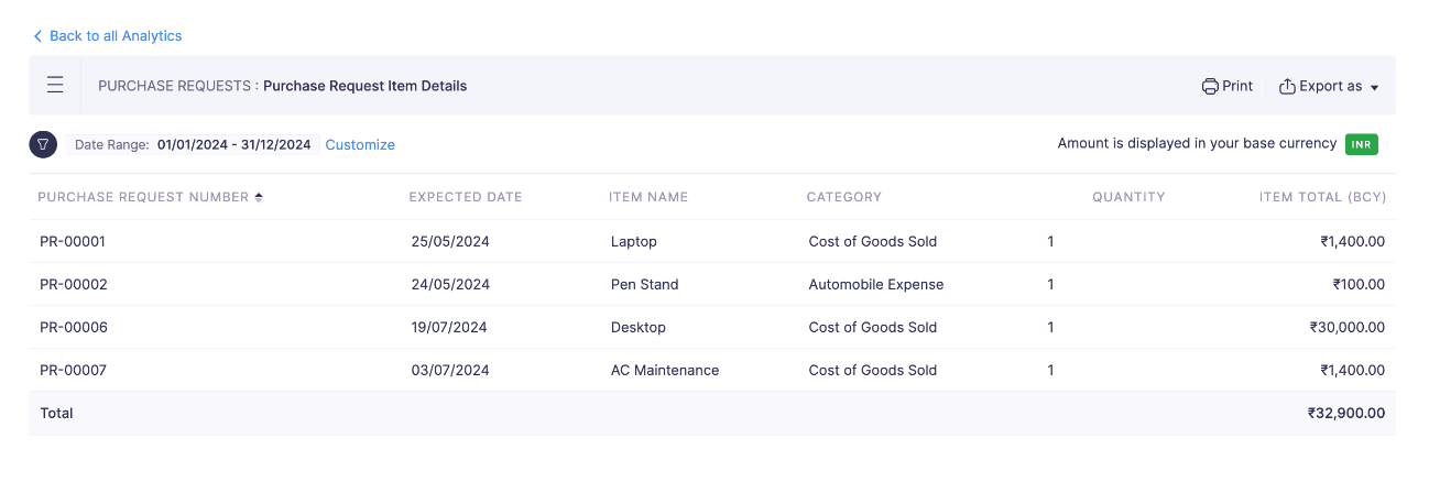 Purchase Request Item Details