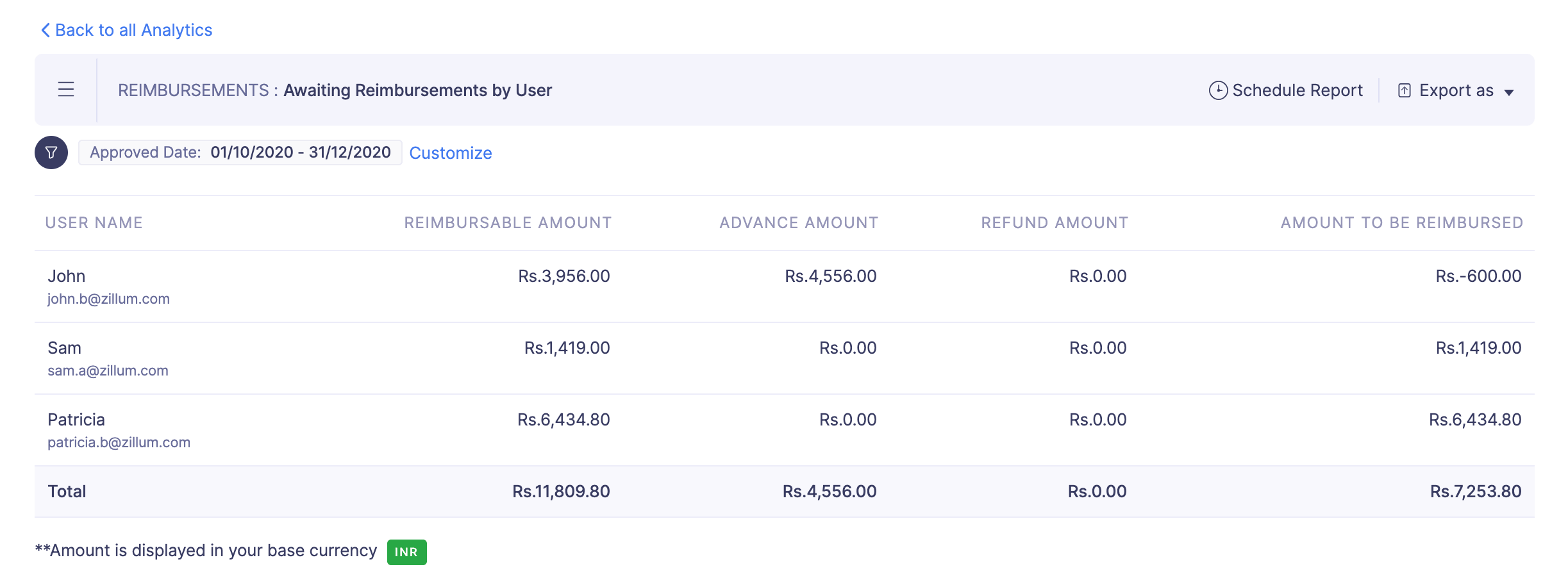 Awaiting Reimbursements by User