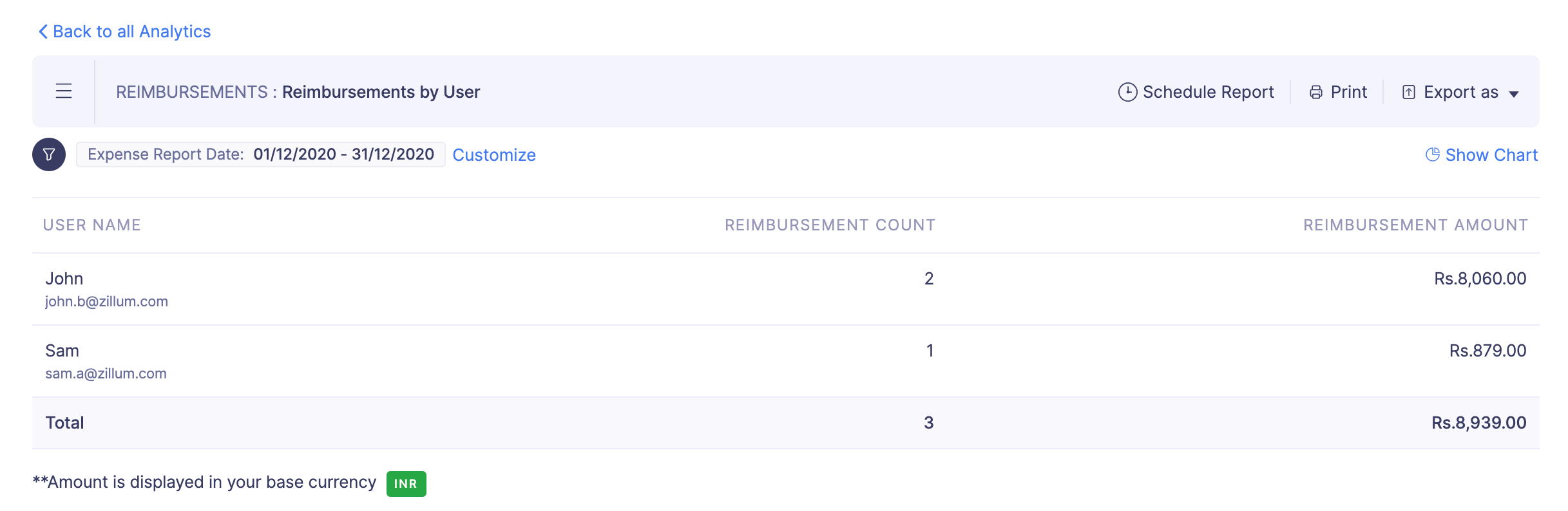 Reimbursements by User