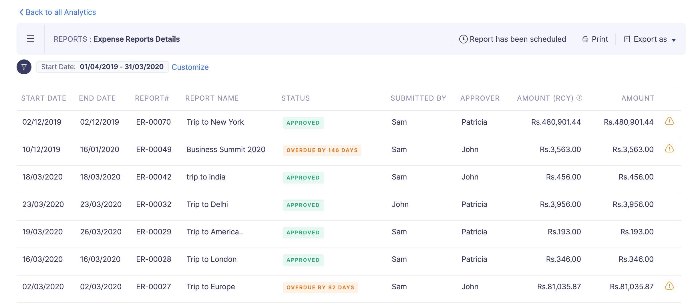 Expense Report Details