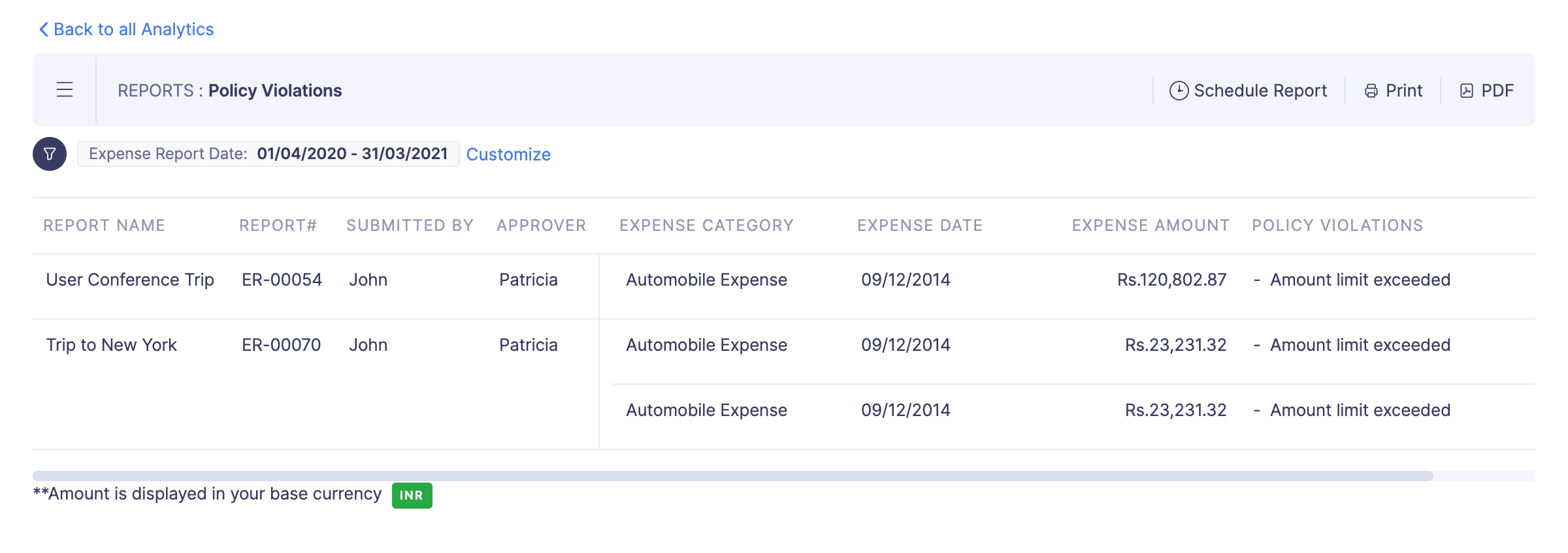 Policy Violations Analytics