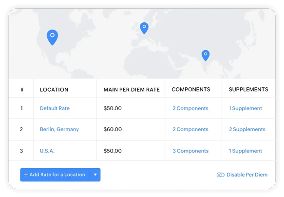 Location based per diem rates