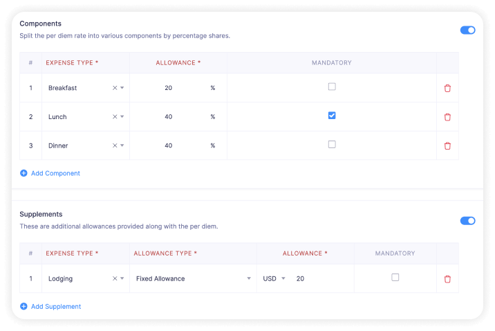 Split per diem rates based on expense categories