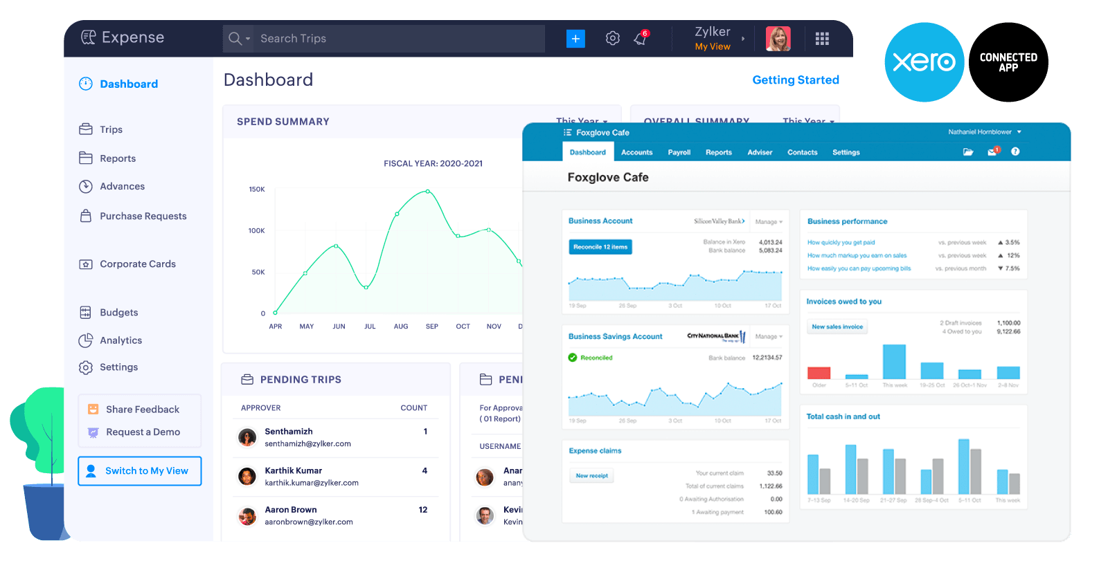 Zoho Expense and Xero Integration - Dashboard