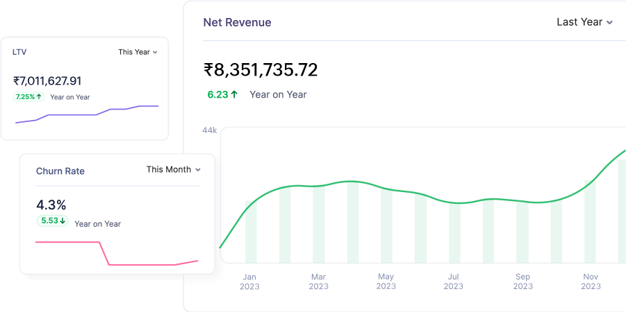 Zoho Billing - Business Insights Get clear insights into your business' performance | Zoho Billing