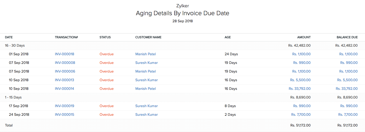 Aging Details
