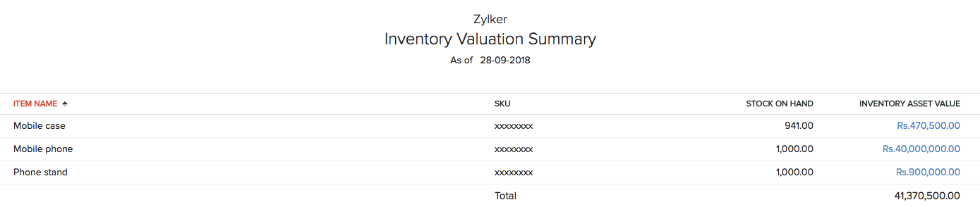 Inventory Valuation Summary