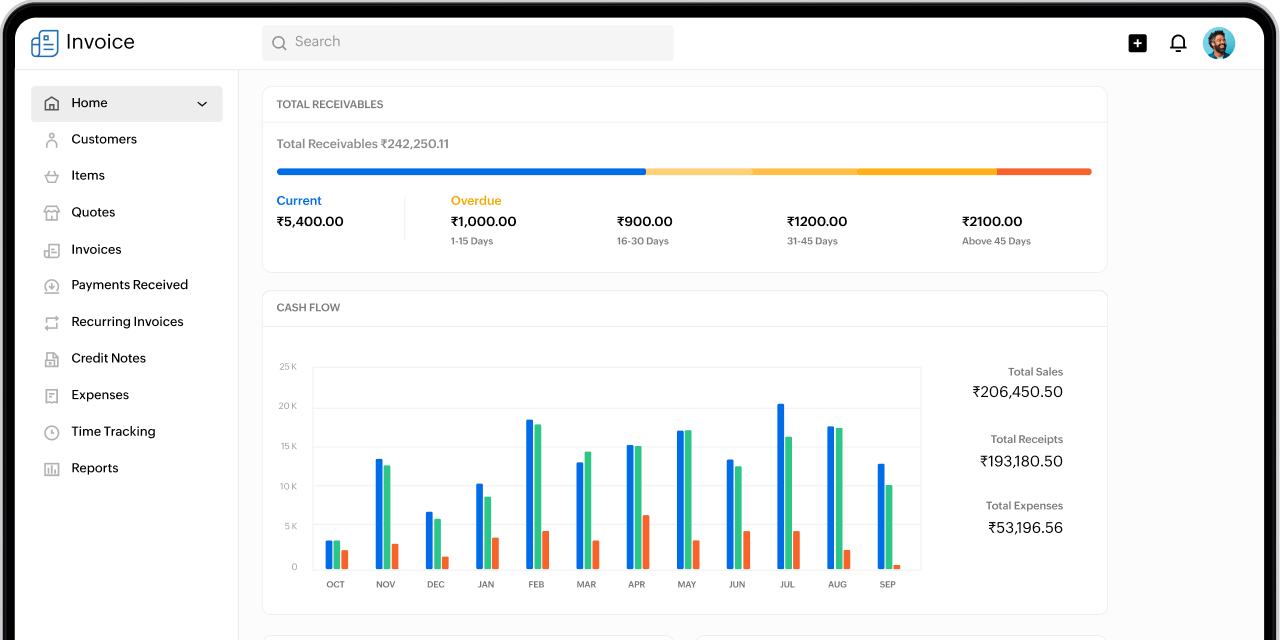 Get your metrics from Zoho Invoice Web-app dashboard