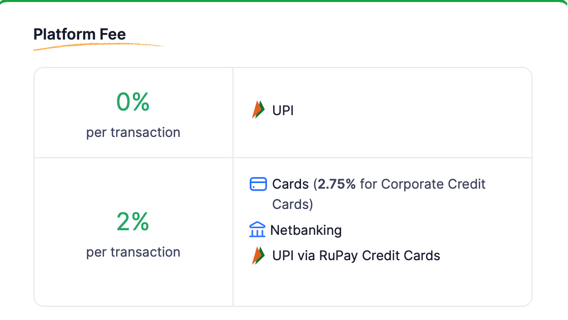 Platform Fee for Zoho Payments