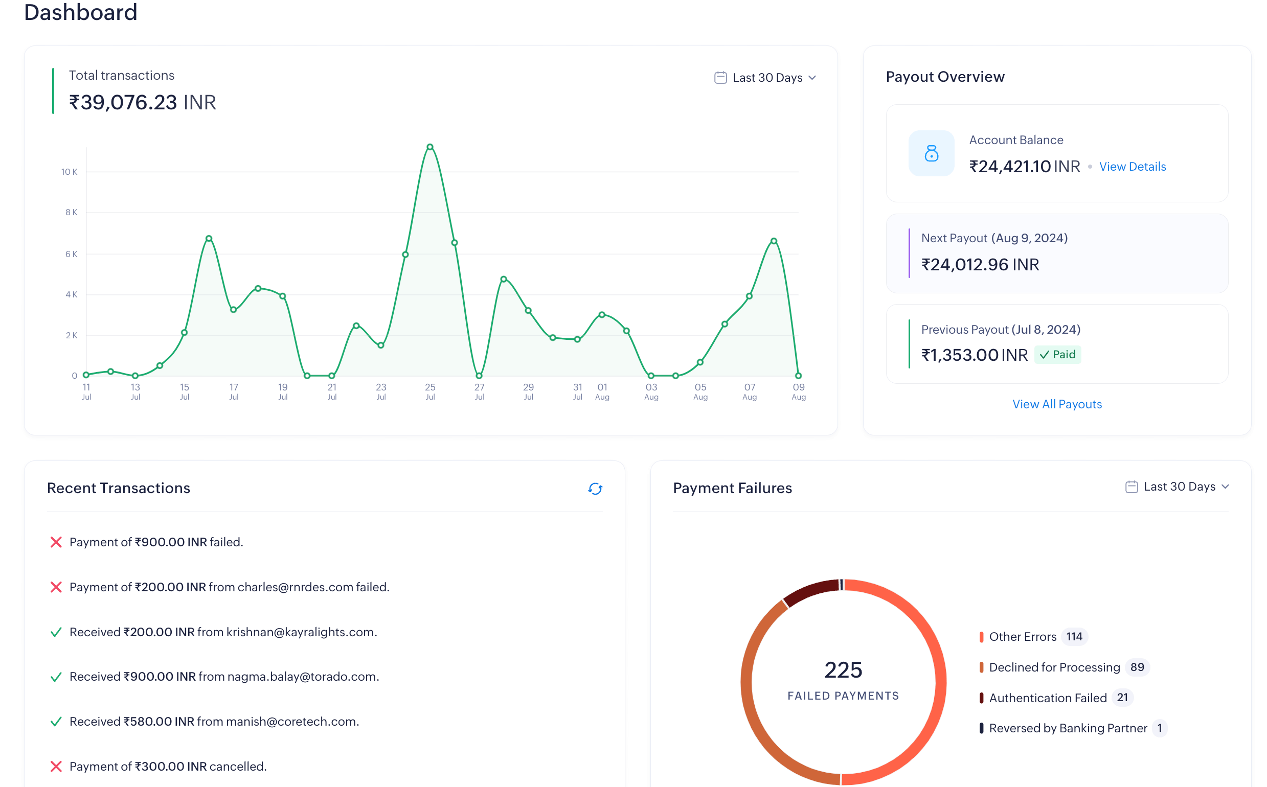 Dashboard Overview