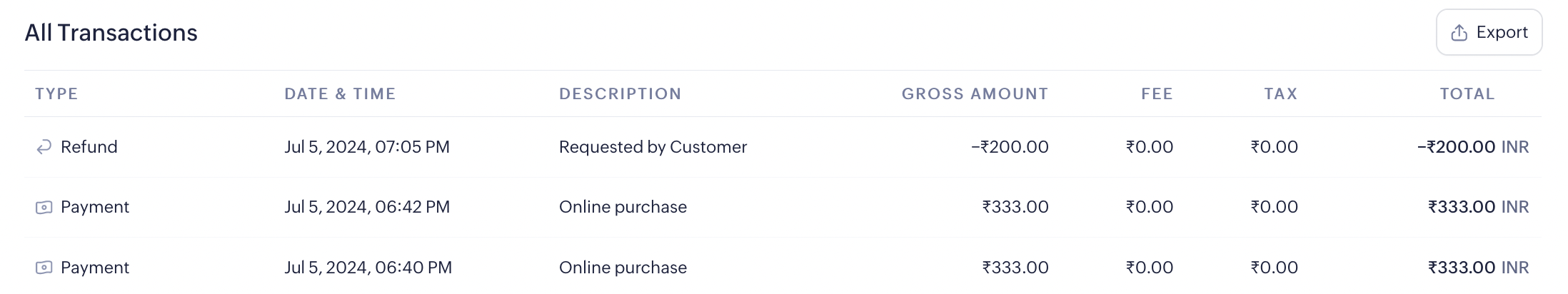 All Transactions