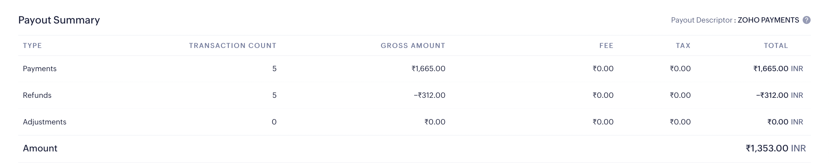 Payout Summary