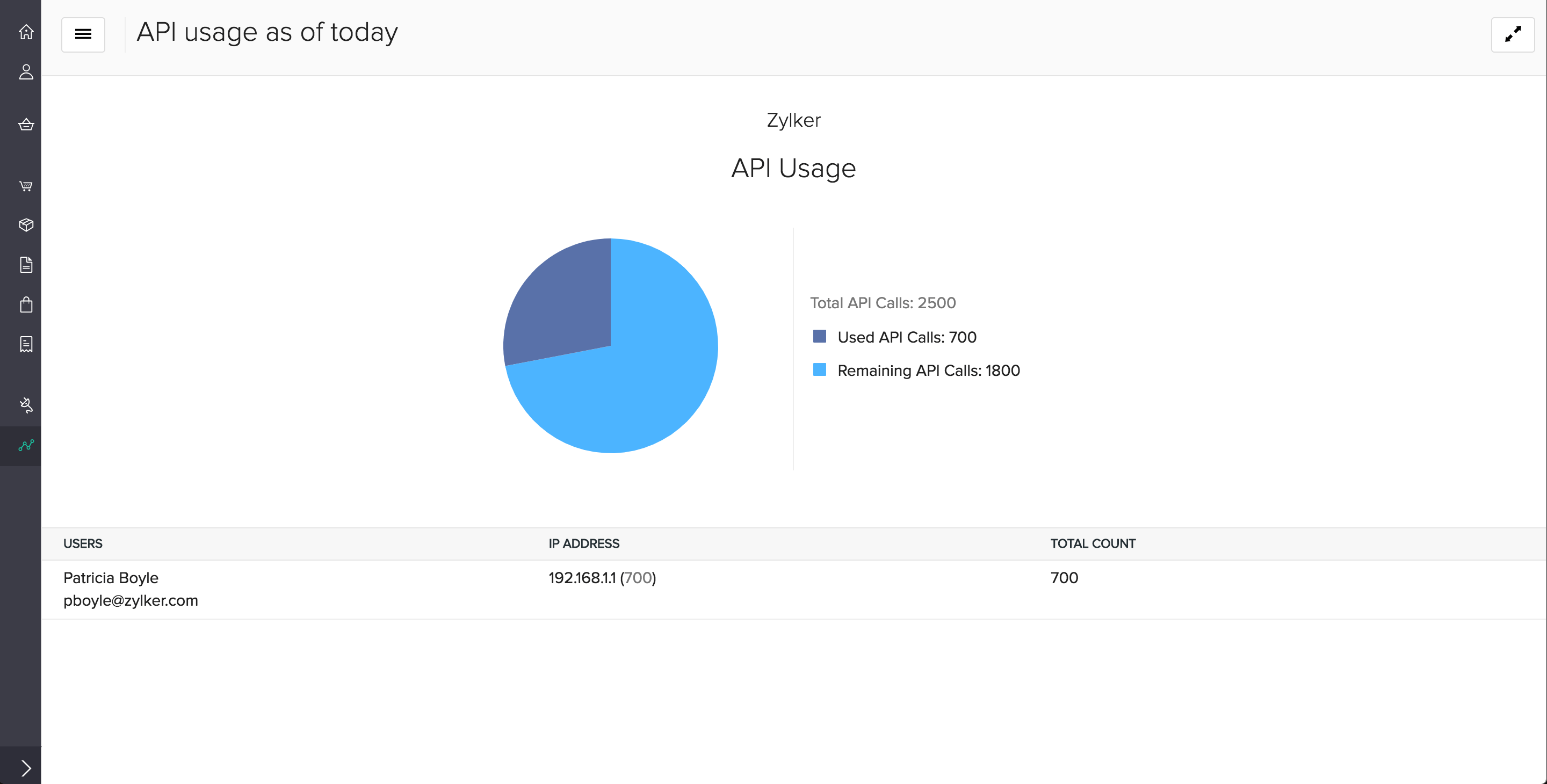 Image of activity logs report