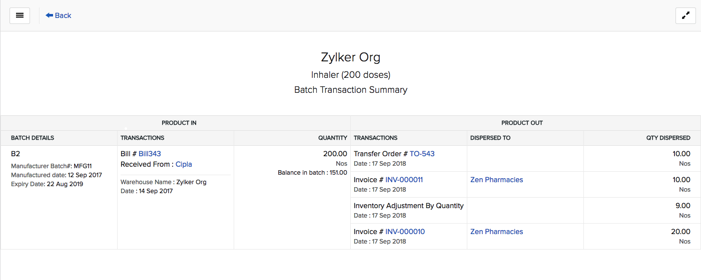 Transaction summary report of a batch number