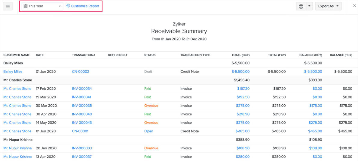 Receivable Summary