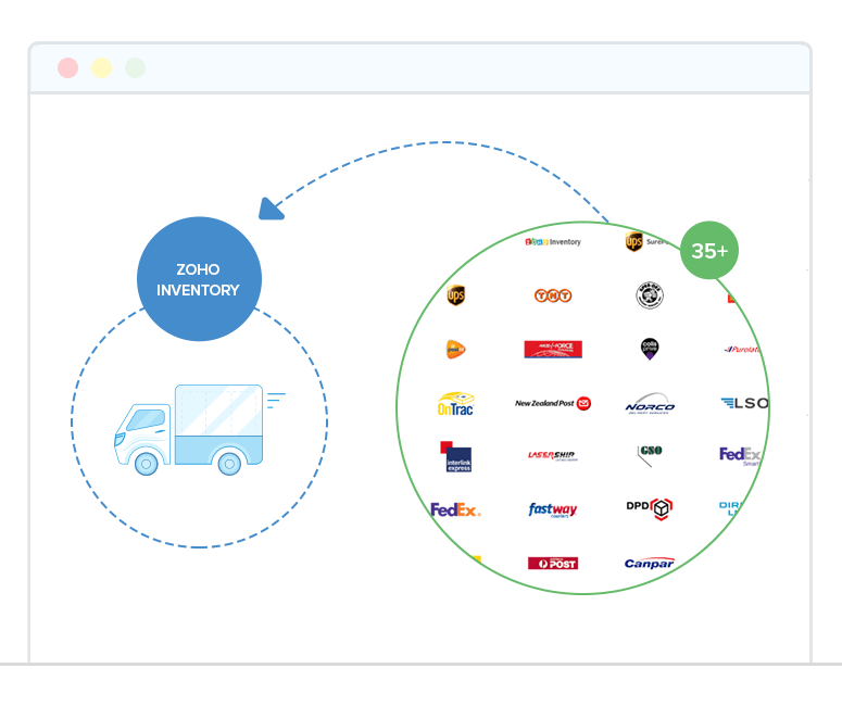 salesorder - status