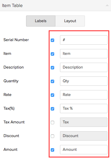 Item Table