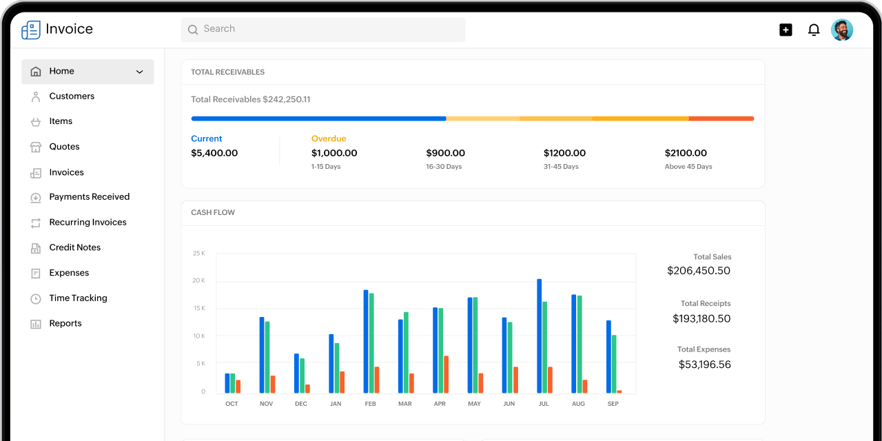 Get your metrics from Zoho Invoice Web-app dashboard