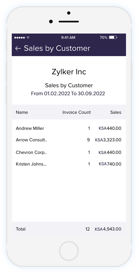 View Business Reports on the Go - Financial Reporting | Zoho Books