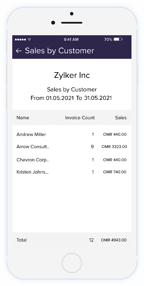 View Business Reports on the Go - Financial Reporting | Zoho Books