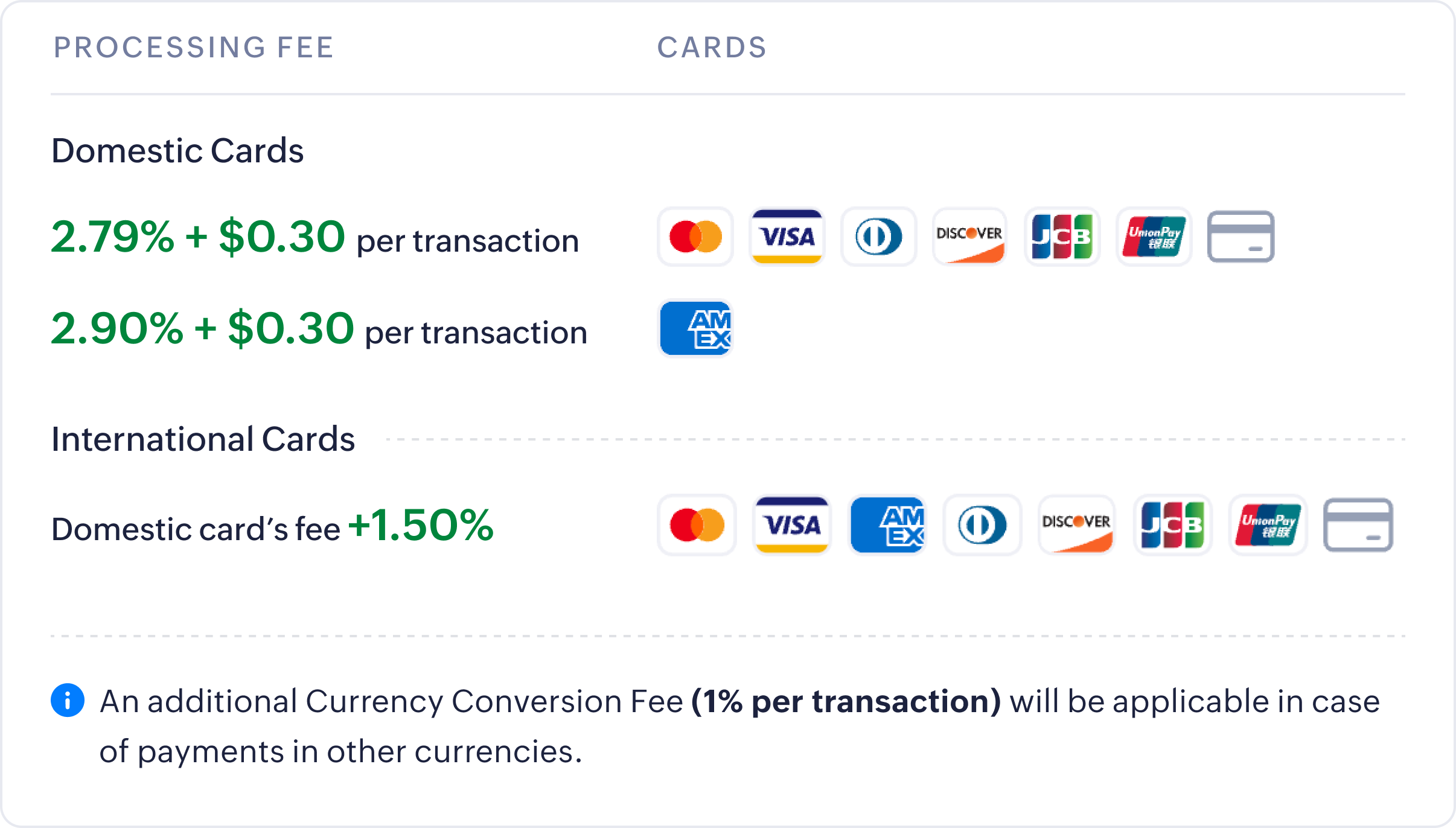 Transaction Fee for Zoho Payments