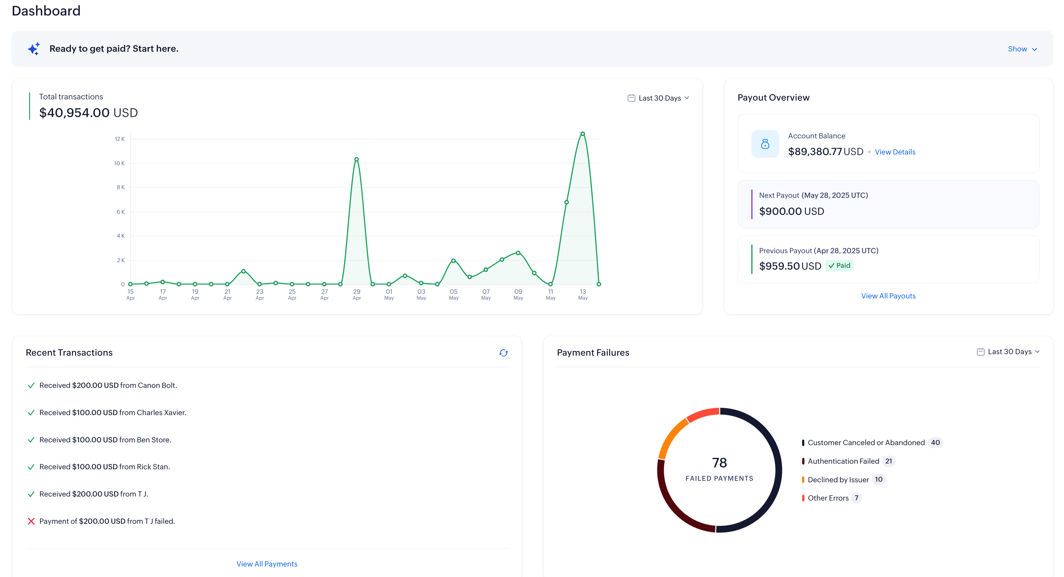 Dashboard Overview