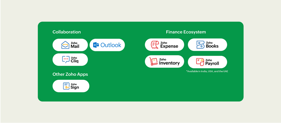 features.integration