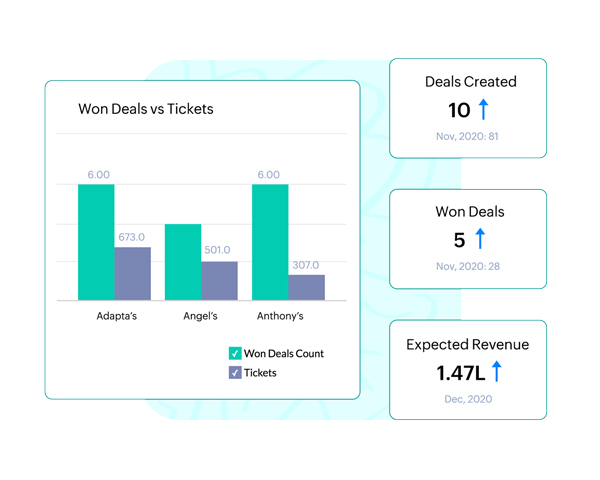 Combine dados de diferentes departamentos para obter insights significativos