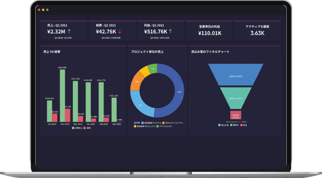 Zoho Analytics